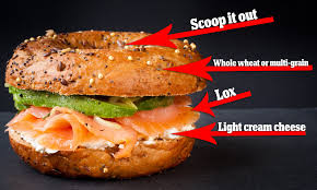 The average bagel has around 300 calories, with some having how many calories a bagel has depends on the type of bagel you eat (plain, wheat, blueberry, cinnamon some of the other varieties are better, but almost all are low in fiber, which. How To Order A Healthy Bagel From Toppings To Grains Daily Mail Online