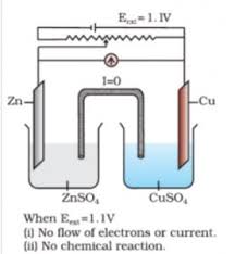 The daniell cell is an improvement of the voltaic cell which was invented by the british john daniell in 1836. Electrochemical Cells Chemistry Class 12 Electro Chemistry