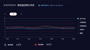 Vechain Vet Surges After Rumors About A Vaccine Tracking