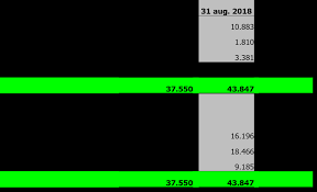 Gymnasium Bernrode Oudervereniging
