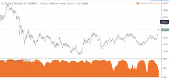 Gold Silver Spread Tradimo News