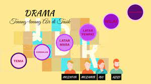 Check spelling or type a new query. Drama Komsas By Auni Irdina