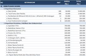 Check spelling or type a new query. Proposal Buka Bersama 1000 Anak Yatim Dan Dhuafa Paket Donasi Rp Per Anak Yatim Dan Dhuafa Informasi Pdf Download Gratis