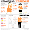 Effect of obesity in malaysia. Https Encrypted Tbn0 Gstatic Com Images Q Tbn And9gcrtipagnjgjawb4meoeexmd9nyxjtey Rfumwvbd3a6ihzqfocb Usqp Cau