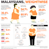 In denmark, nationally representative health surveys (the danish health and morbidity surveys) have been carried out among adults during the past three decades by the danish national institute of public health, university of southern denmark. 1