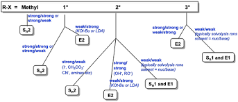 Genuine Sn2 Reaction Diagram Sn2 Vs E2 Chart Sn1 And Sn2