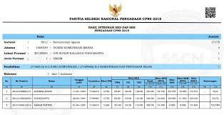 We did not find results for: Pengumuman Kelulusan Cpns Kemenag 2018 2019 Cpns 2021 Daya Tampung Snmptn Sbmptn Umptkin