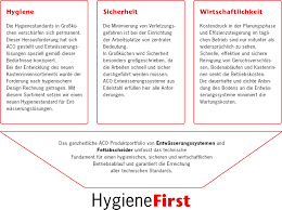 Hygienische Entwasserung Fur Gastronomie Und Industriebetriebe