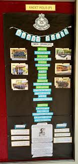 Papan tanda yang ditetapkan disesuatu kawasan adalah untuk kebaikan semua pihak, bukan sebagai hiasan. Pertandingan Papan Kenyataan 2018 Pusat Sumber Smk Dato Bentara Luar