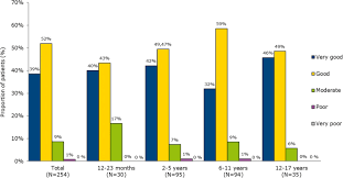 Today, there are many calculators for converting one value to another and vice versa. A Non Interventional Prospective Multicenter Study For Evaluation Of The Use Of The Herbal Medicinal Product Canephron N In The Pediatric Outpatient Population In Russia Clinical Phytoscience Full Text
