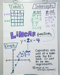 This collection shares over 100 free printable 9th grade math worksheets on topics including order of operations, fractions learning how to work with polynomials is one of the most important algebra topics, yet it is also a topic that many. 140 9th Grade Math Ideas High School Math Teaching Algebra Maths Algebra