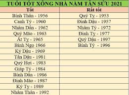 Năm tân sửu (âm lịch). V4wowifeoau2mm
