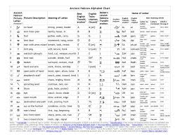 Tpt Test Ancient Scripts Linguistics Language