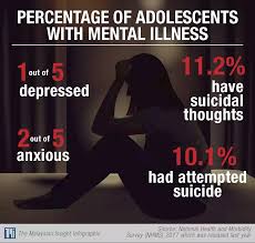 Lines are open 24 hours, except for: Infographic Phone Calls To Suicide Prevention Hotline Free From August 1 The Malaysian Insight Mcmc