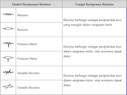 Suatu unsur a dengan 10 proton dan 12 neutron, unsur b dengan 10 proton dan 13 neutron, maka ke dua unsur tersebut adalah…. Jenis Jenis Fungsi Beserta Simbol Komponen Elektronika Studi Elektronika