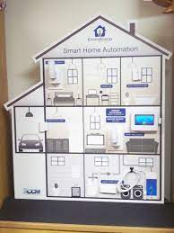 Smart Board For Demonstration On The Icontrolenergy Home Automation Kit