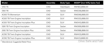 Large selection of the best priced volvo xc40 cars in high quality. Volvo Car Malaysia Prices With Sst