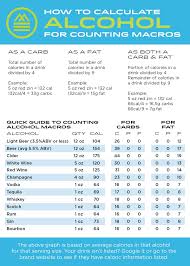 Calorie intake calculator app is perfect to use for health and fitness statistics to calculate your micro nutrient intake that you consume on daily basis. Pin On Tips