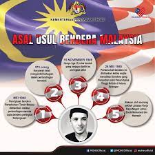 Perancang bendera ini yaitu mohamed hamzah. Kementerian Pengajian Tinggi A Twitter Di Sini Kami Kongsikan Beberapa Fakta Menarik Berkaitan Asal Usul Bendera Malaysia Yang Menjadi Kebanggaan Rakyat Malaysia Malaysiaprihatin Kptprihatin Kitajagakita Kitamestimenang Https T Co Svzdu2vx2p