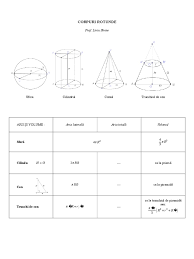 Câți metri pătrați are un metru cub… Corpuri Rotunde Fisa Cu Formule