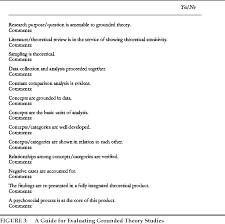 Here are some outstanding methodologies that you can use do not wait to finish the research for starting to write the methodology. Pdf Writing The Proposal For A Qualitative Research Methodology Project Semantic Scholar