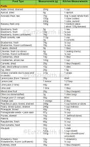 Add cups to tablespoon converter to your website to use this unit converter directly. Kitchen Conversions Eat2health Blog