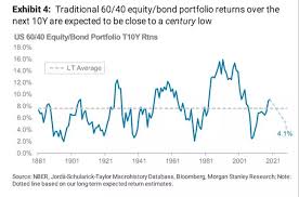 A Bleak Decade Ahead For Stock And Bond Returns Warns
