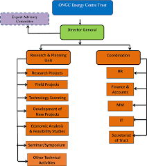 52 Valid Expert System For The Company Flow Chart