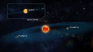 A Diagram Showing The Arrangement Of The Two Newly Detected Planets Orbiting Teegarden S Star Planets Earth And Solar System Solar System Planets