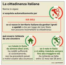 Other articles where jus soli is discussed: Quanto Costa Lo Ius Soli Nextquotidiano