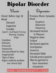 Bipolar Disorder Nursing Mnemonics1 Jpg 497 646 Nursing Mnemonics Psych Nurse Psychiatric Nursing
