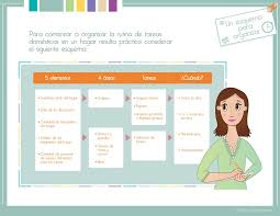 Como Aprovechar El Tiempo Al Maximo Organizando Las Tareas De La Casa 1 De 2 Capitulo 1 Organizando El T Tareas De Casa Organizar Tiempo Servicio De Mesa
