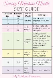 Sewing Machine Needle And Thread Size Chart Www