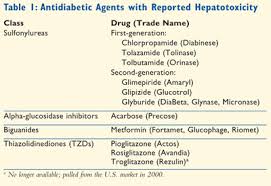 Hepatotoxicity Of Antidiabetic Drugs