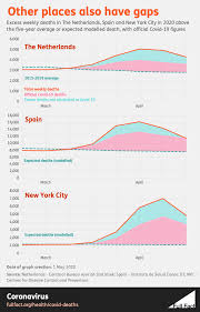 England's death rate out of total cases is 13.4%. What We Know And What We Don T About The True Coronavirus Death Toll Full Fact
