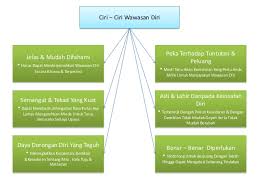 Soalan matematik tambahan tingkatan 4 kertas 2. Pendidikan Sivik Dan Kewarganegaraan Tingkatan 4