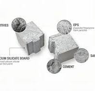 50-200mm Thickness EPS Cement Sandwich Foam Concrete Wall ...