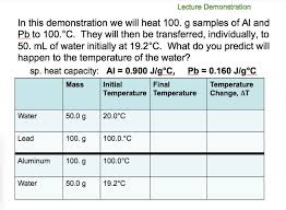 comparing specific heats of metals chemdemos