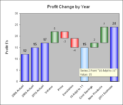 Examples Of Waterfall Charts