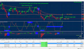Mql4 programming lesson 16 setting an alarm using the alert function ( free indicator ). Forex Signals No Repaint Mt4 Indicators Accurate Forex Signals Very Simple And Consistent