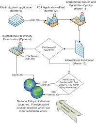 Drug Patents International International Pct Patent Application