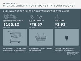 Investors Are Betting On E Scooters And Micromobilty In The Rideshare Economy Rideshare Car Sharing Sharing Economy