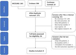 Zsengellér zk, rajakumar a, hunter jt, salahuddin s, rana s, stillman ie, ananth karumanchi s. Impact Of Renal Function On The Immediate And Long Term Outcomes Of Percutaneous Recanalization Of Coronary Chronic Total Occlusions A Systematic Review And Meta Analysis International Journal Of Cardiology