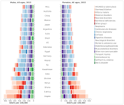 Global Health Our World In Data