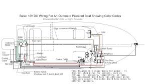 I need a simple wiring diagram for a small outboard boat. Ranger Boat Wiring Schematic Auto Wiring Diagram Relate