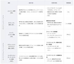 コールセンター求人ナビ