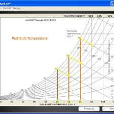 Wet Bulb Temperature Screen 3 6 Dew Point Temperature