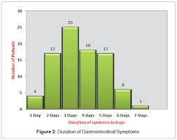 Here's a compilation of the most recent food poisoning incidents in 2018 hundreds have experienced bad cases of diarrhoea this year, after consuming bento boxes alone. Salmonella Food Poisoning Associated With Macaroni Salad In A Labourers Camp State Of Qatar 2010 Omics International