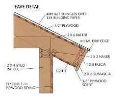 With a large selection of colors and finishes, flush metal soffit can match almost any. Soffit And Fascia Detail Building Your Own Chicken Coop Plans Supplies Materials Shed Roof Design Modern Roofing Roofing Diy