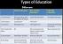 Types Of Education Formal Informal And Nonformal